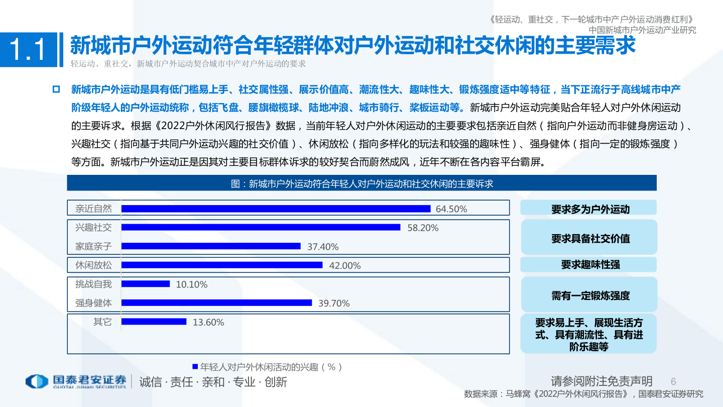 新城市户外运动财产研究陈述：轻运动、重社交，下一轮(附下载)