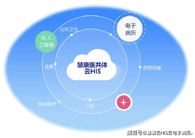 HIS系统与电子病历系统有什么关系