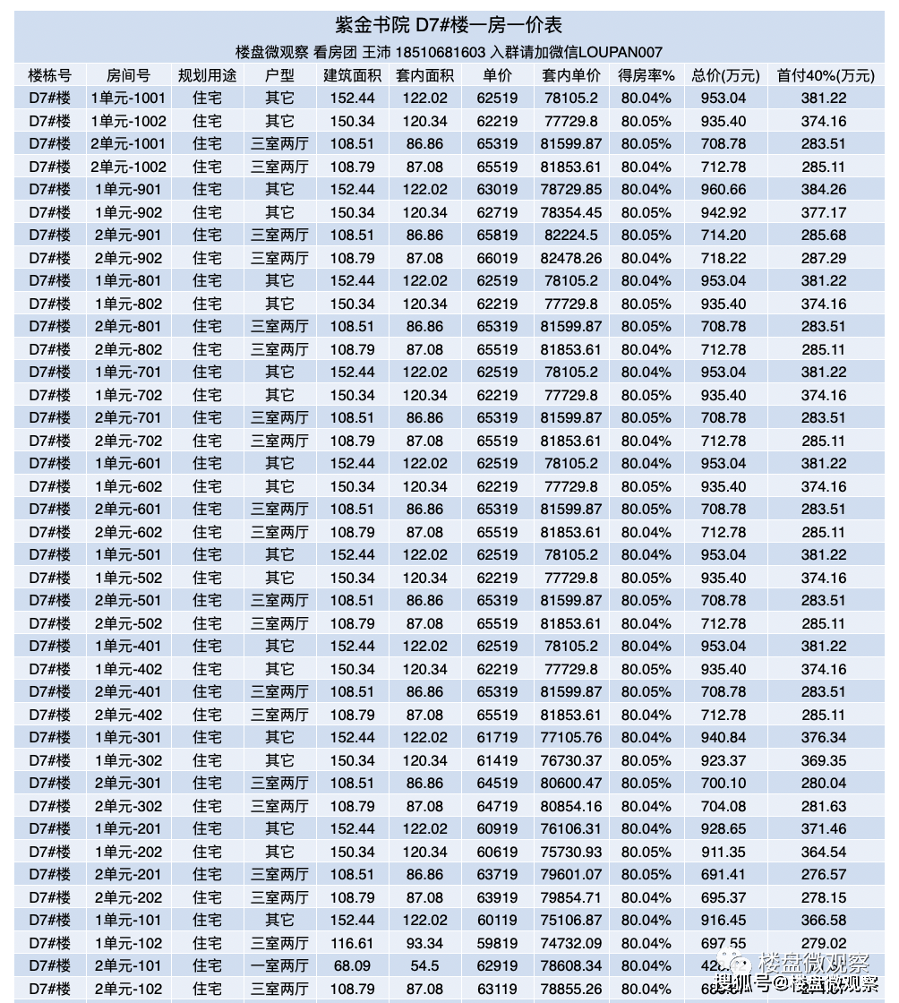 昌平南新盘 紫金书院加推 一房一价表出来了！