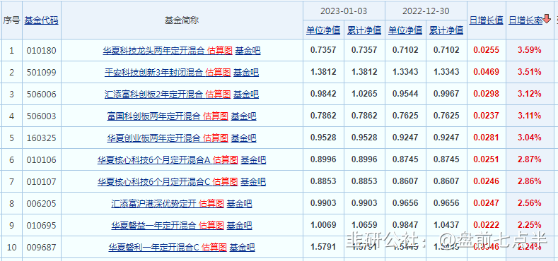 2023年1月4日 盘前七点半 市场要闻