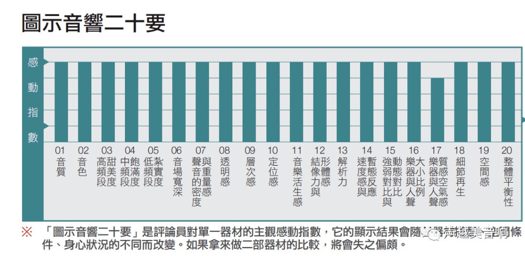 Esoteric N05XD数播数字播放器丨连系数字音源与前级的Hi End一体机