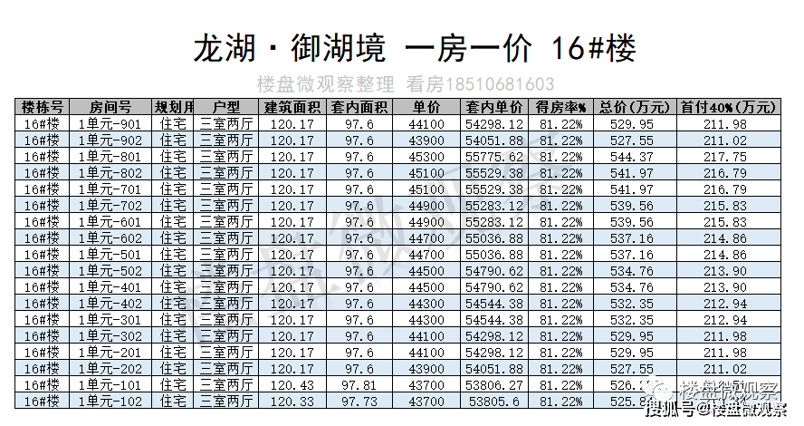 顺义地铁新盘：龙湖·御湖境 一房一价表