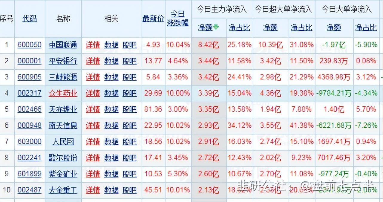 2023年1月4日 盘前七点半 市场要闻