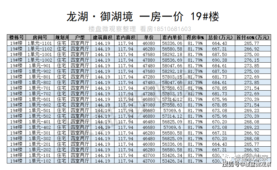 顺义地铁新盘：龙湖·御湖境 一房一价表