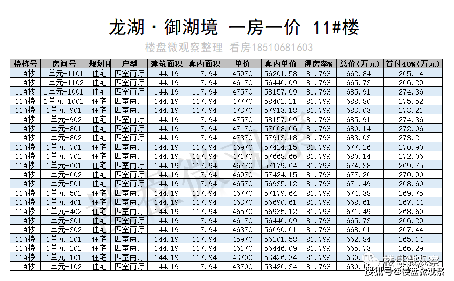 顺义地铁新盘：龙湖·御湖境 一房一价表