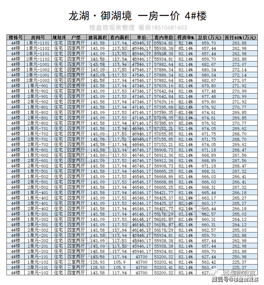 顺义地铁新盘：龙湖·御湖境 一房一价表