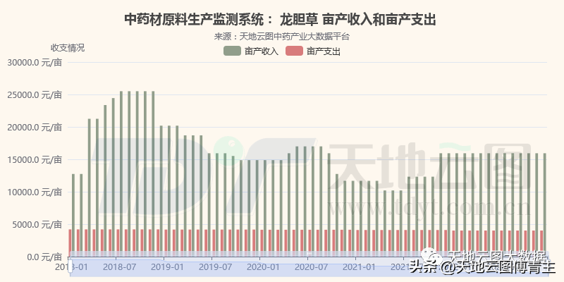 ҩ鲻ʱ䣬н뷴ͨ ...