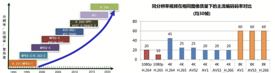 在线春晚曲播是怎么做到比电视还明晰的?