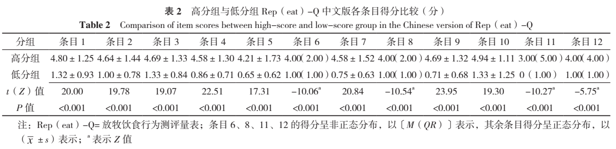 放牧饮食行为测评量表的汉化及其在减重代谢术后患者中的信效度查验