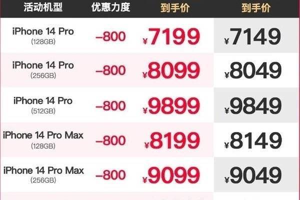 疯狂降价！iPhone 14 Pro最高降800元！苹果卖不动了?