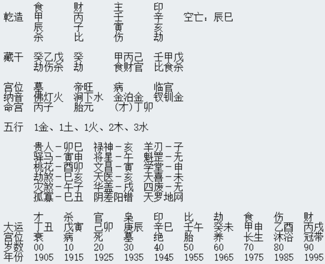 《千里命稿》商人王君的八字命理格局阐发