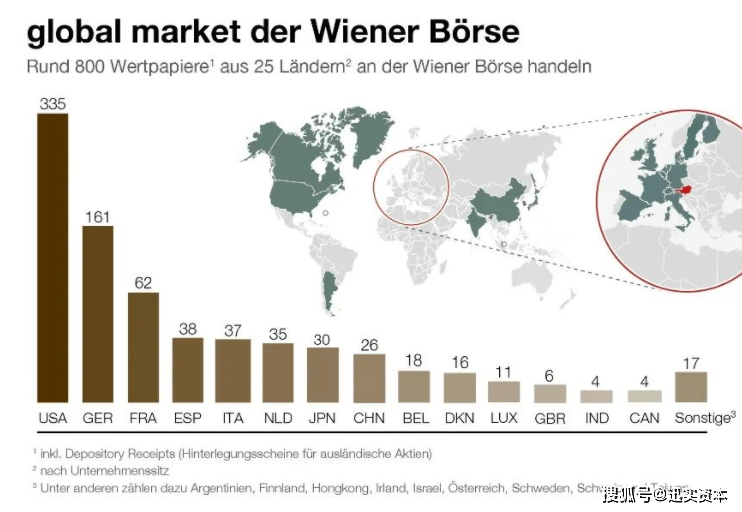 欧洲更大的证券交易所之一 维也纳证券交易所