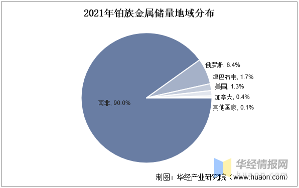 威廉希尔williamhill2023年中邦贵金属接受行业发映现状及投资前景瞻望呈文(图1)