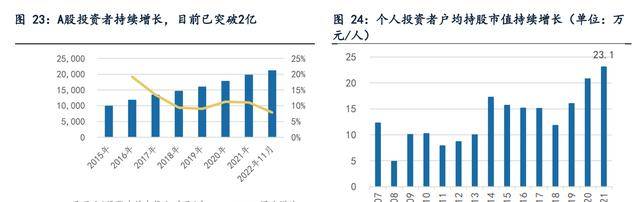 金融信息办事和证券营业双轮驱动，指南针：公司开展迈向更高处