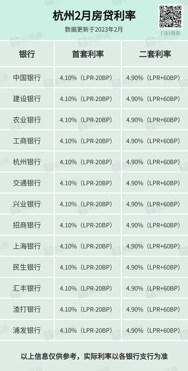 降了！首套利率更低3.7%，存量房贷款也能降