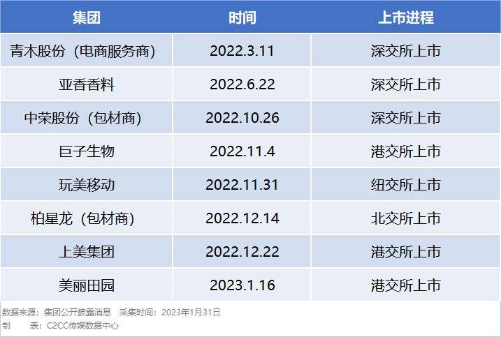 行业寒冬之际，获得本钱喜爱的品牌有什么特点？