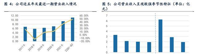 金融信息办事和证券营业双轮驱动，指南针：公司开展迈向更高处