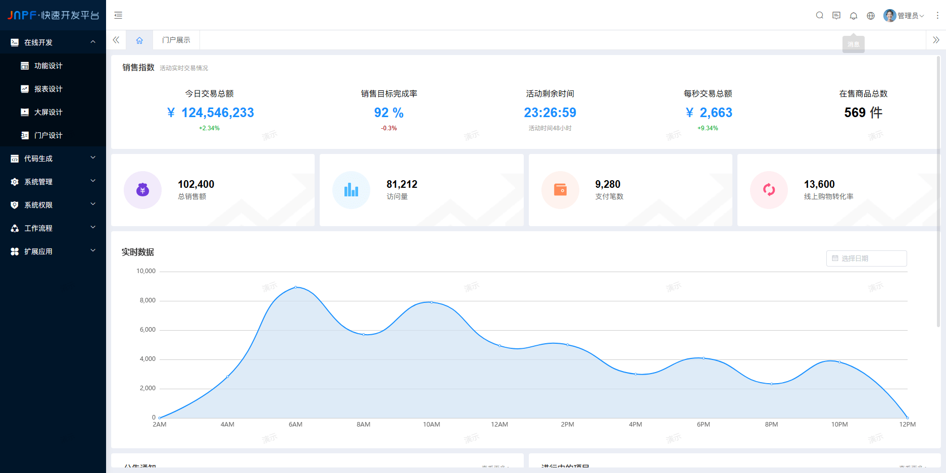 ChatGPTvs低代码?程序员未来何在?探索高维技术新可能! ChatGPTvs低代码?程序员未来何在?探索高维技术新可能!
