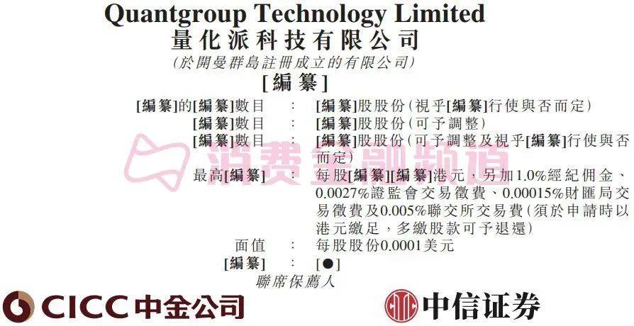 贷超转型科技，量化派赴港上市“碰鼻”