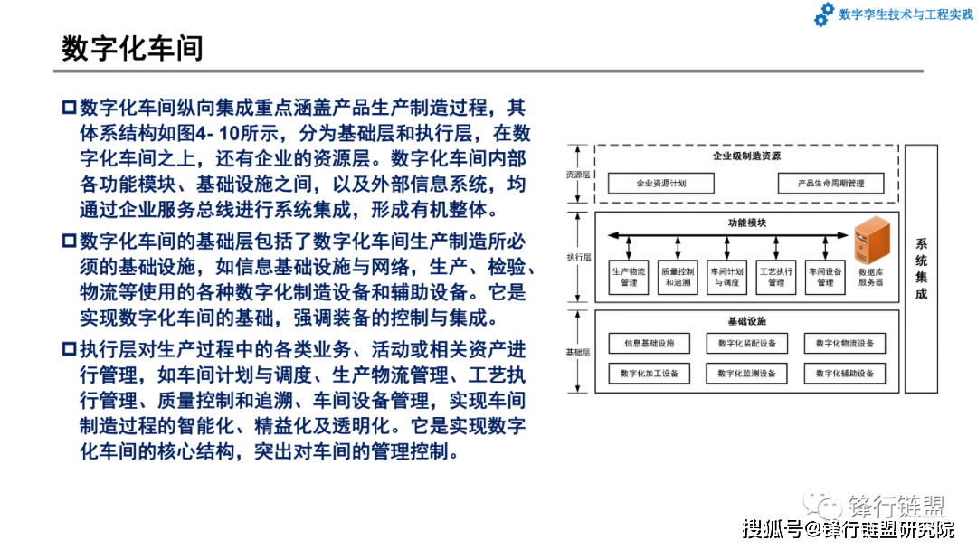 第4章数字工场和数字孪生工场|附下载