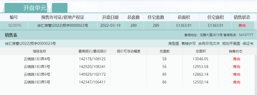 节后楼市回暖，上周上海新房成交面积环比增加约345%