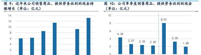 金融信息办事和证券营业双轮驱动，指南针：公司开展迈向更高处