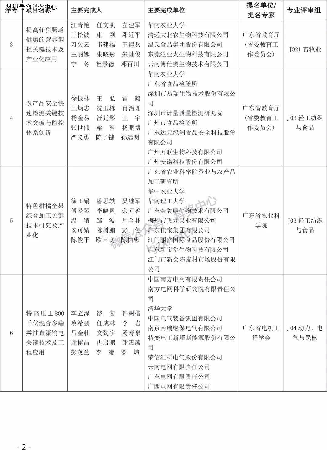 2022年度广东省科学手艺奖拟奖项目（人）公布！