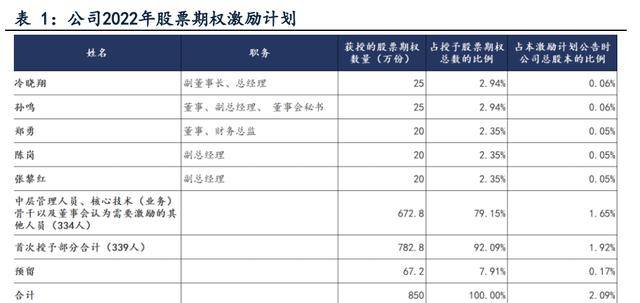 金融信息办事和证券营业双轮驱动，指南针：公司开展迈向更高处