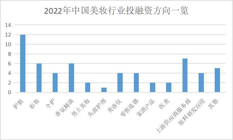 行业寒冬之际，获得本钱喜爱的品牌有什么特点？