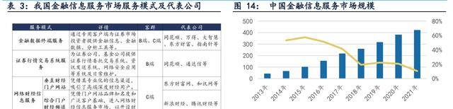 金融信息办事和证券营业双轮驱动，指南针：公司开展迈向更高处