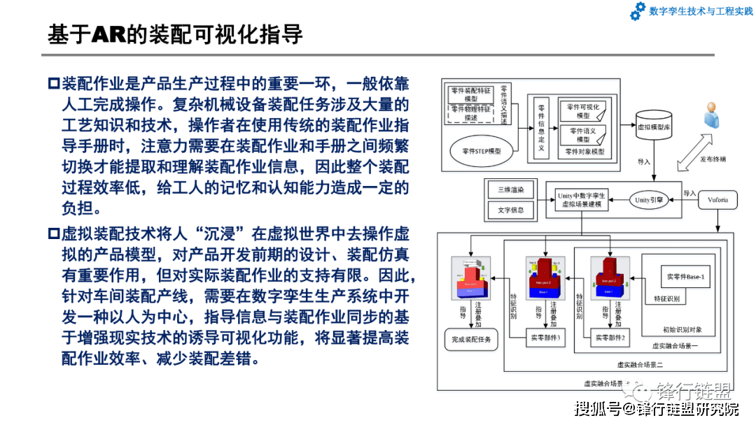 第7章数字孪生系统开发和应用案例|附下载