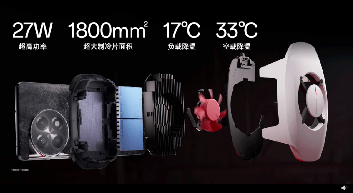 首颗 SUPERVOOC S 电源办理芯片，一加 Ace 2 发布会回忆