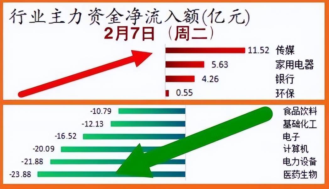 股市早8点丨新赛道带来重要投资时机