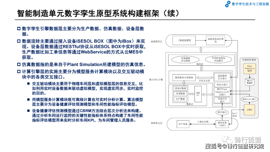 第7章数字孪生系统开发和应用案例|附下载