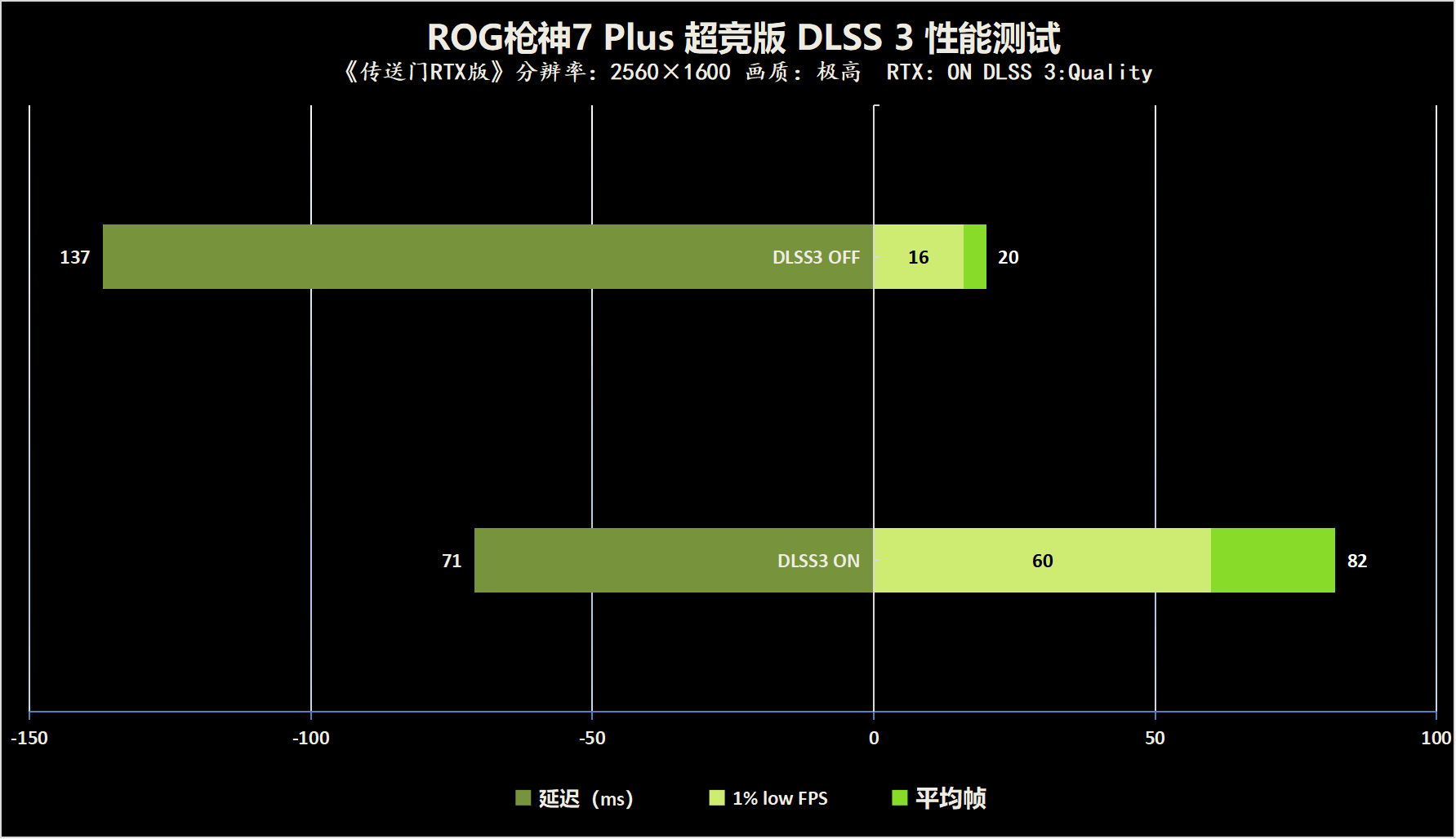 Ѫ콢֮ROGǹ7Plus׷