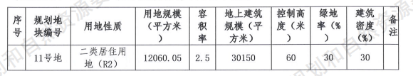 北京五批次土拍完毕！亦庄核心、京北临铁...6宗地块新颖出炉