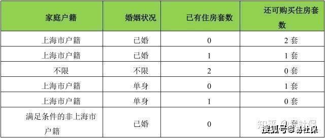 上海社保2023年1月费用是几？有人晓得吗？