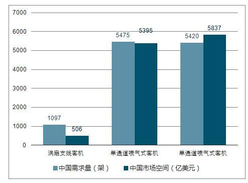 国表里惯性导航系统行业市场开展、应用范畴及将来开展空间阐发