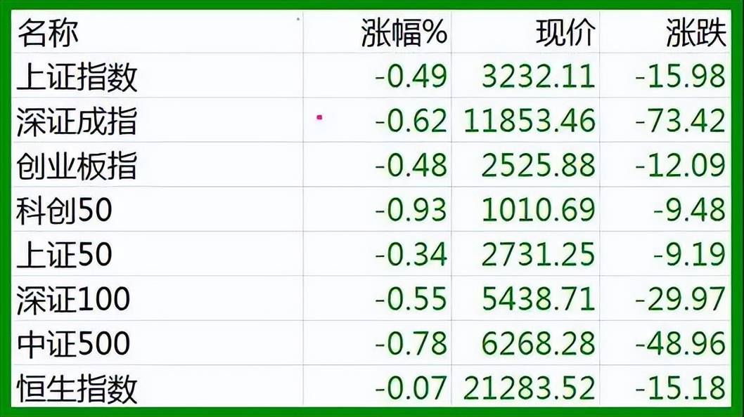 股市早8点丨春寒料峭·灰兔子·冬笋挖掉是雨后春笋