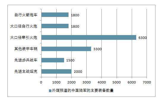 国表里惯性导航系统行业市场开展、应用范畴及将来开展空间阐发