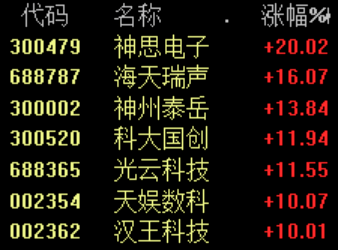 ChatGPT火爆全网：若何回归人货场