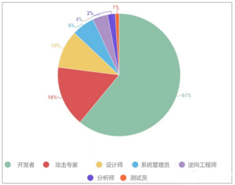 值得听-挂机方案网页挂机赚钱（拉菲8）挂机论坛(2)