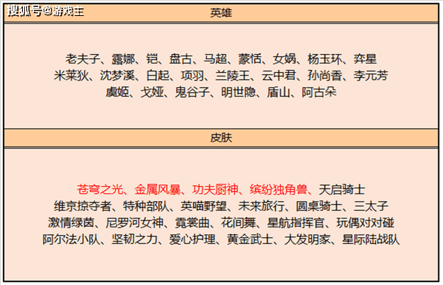 王者正式服更新，3名英雄被调整，恋人节上架8款皮肤，韩信砍到动脉