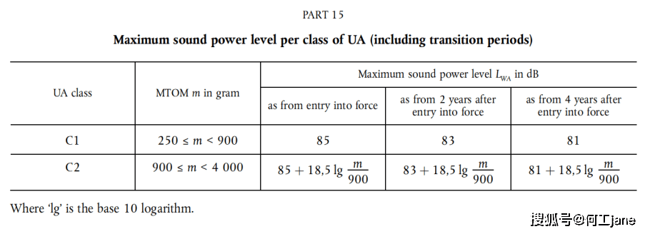 行业常识：欧盟CE无人机UAS认证——UAS 2019/945律例要求