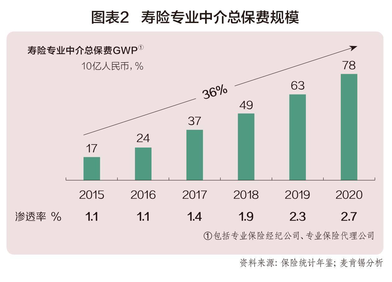 《中国保险家》杂志发布2023年保险中介20强暨平台化 参谋化 场景化