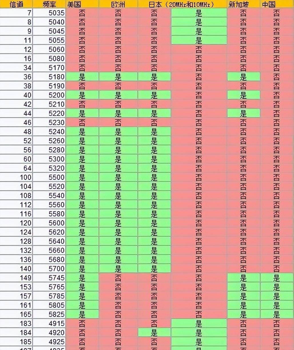 用网顶峰wifi老掉链子？一分钟教你改换信道，焕活收集