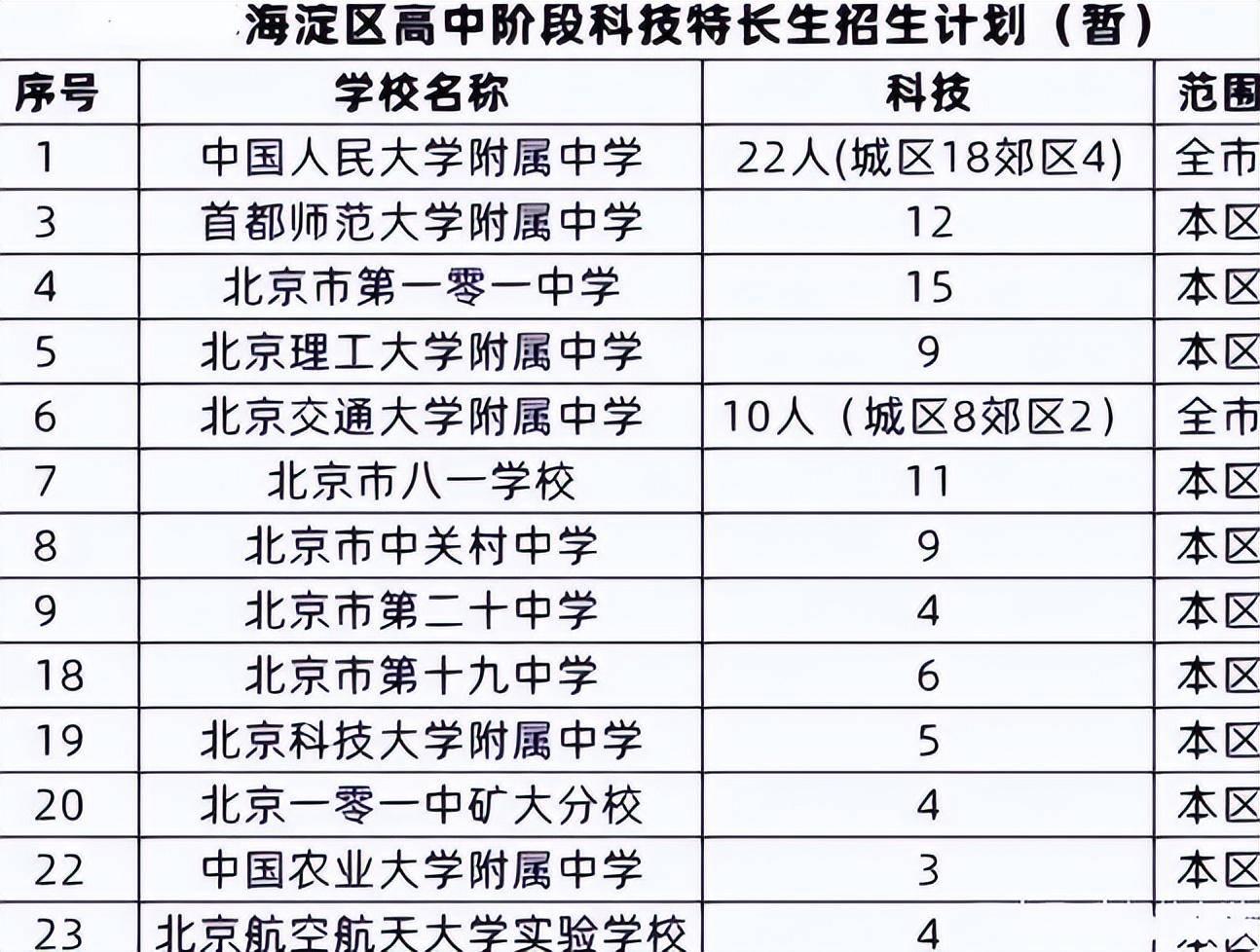 艺术特长生或被打消，新型特长生将取而代之，学生和家长要早晓得