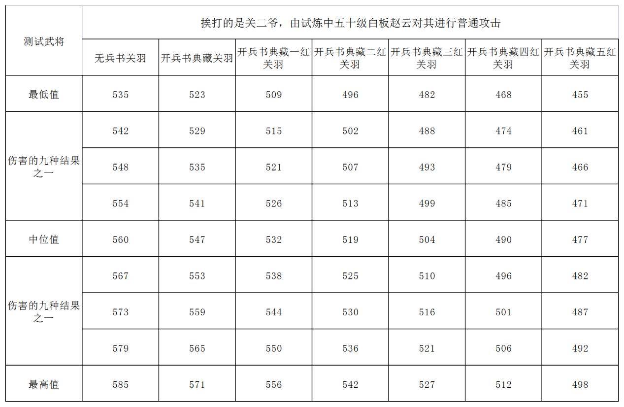 ​三国志战略版：带你揭秘最末危险的构成之“红度疑云”