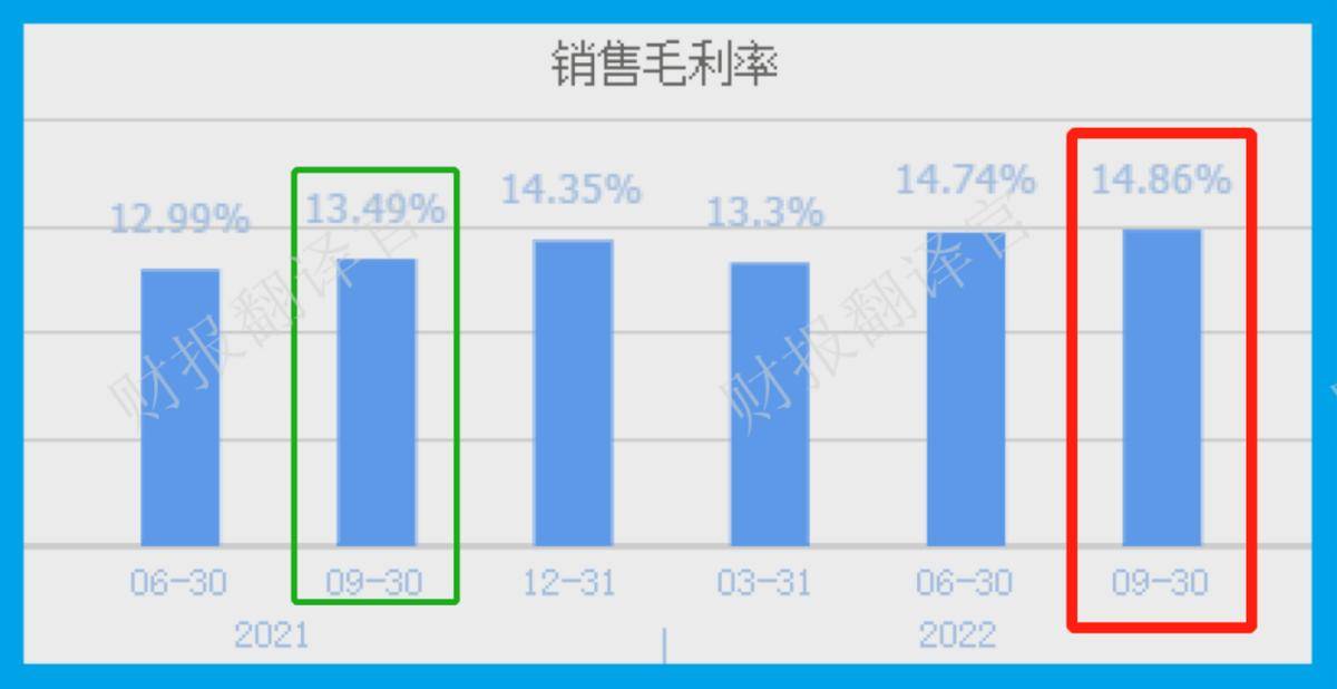 йһ,ռʳ60%ȫ1,ӯ11 ...