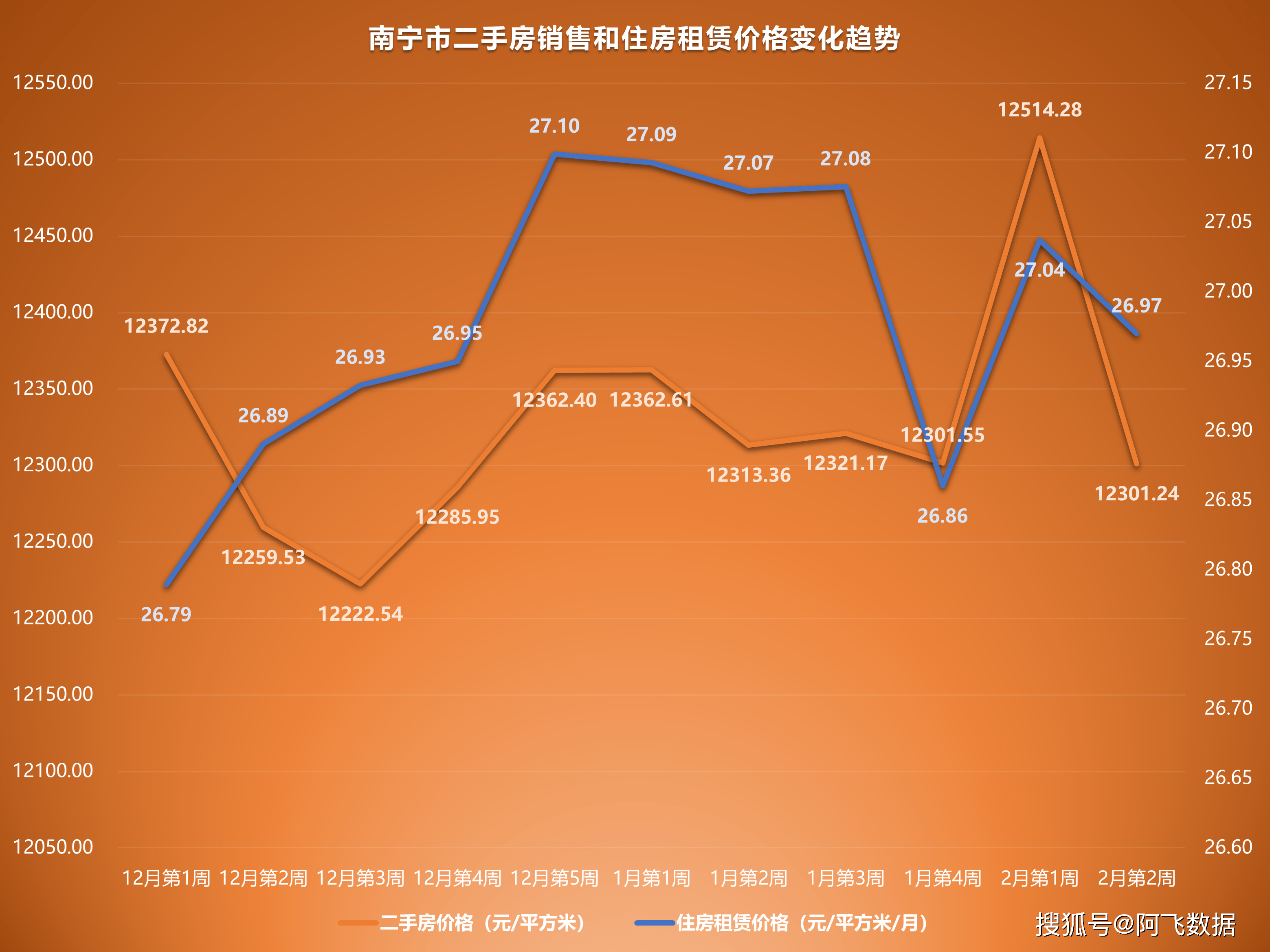 2023年2月第2周二手房价格监测：天津厦门苏州成都重庆等价格下跌